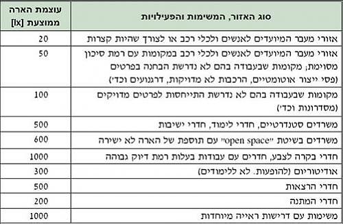 לחץ כדי להציג תמונה גדולה
שם:  5.JPG
צפיות: 5511
גודל:  42.7 קילובייט
ID: 295