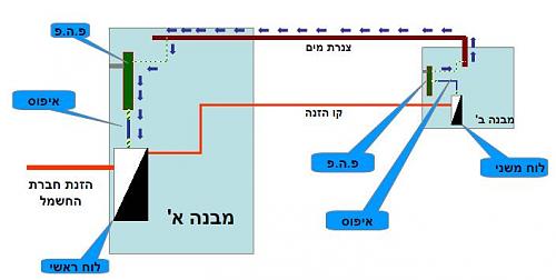 לחץ כדי להציג תמונה גדולה
שם:  554434.JPG
צפיות: 1828
גודל:  27.5 קילובייט
ID: 439