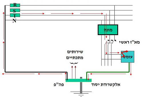 לחץ כדי להציג תמונה גדולה
שם:  1.JPG
צפיות: 4786
גודל:  31.6 קילובייט
ID: 442