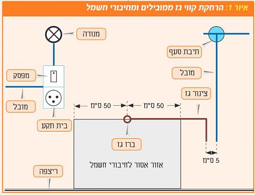 לחץ כדי להציג תמונה גדולה
שם:  מרחקים בין גז לח&#.jpg
צפיות: 607
גודל:  61.6 קילובייט
ID: 478