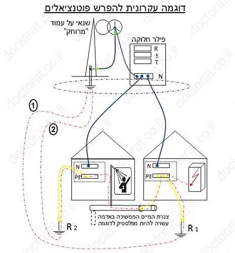 לחץ כדי להציג תמונה גדולה
שם:  חישמול.jpg
צפיות: 2427
גודל:  73.9 קילובייט
ID: 479