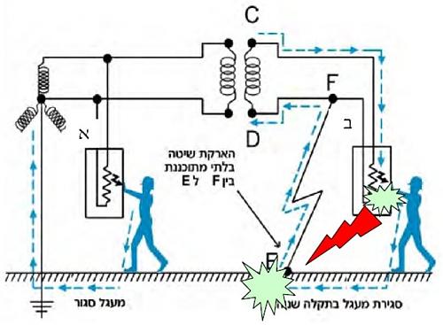לחץ כדי להציג תמונה גדולה
שם:  2323.JPG
צפיות: 5117
גודל:  52.5 קילובייט
ID: 546