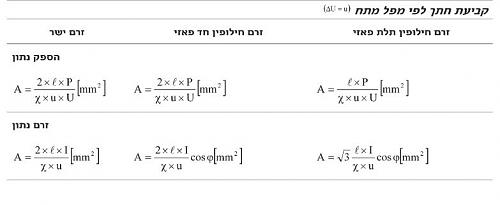 לחץ כדי להציג תמונה גדולה
שם:  חתך.JPG
צפיות: 7280
גודל:  24.7 קילובייט
ID: 585