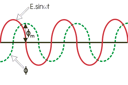 Name:  flux-wave.gif
Views: 1993
Size:  8.0 קילובייט