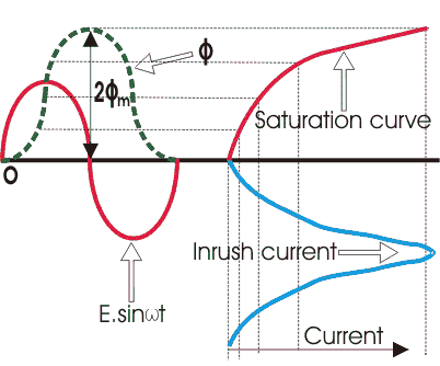 Name:  inrush-current-01.gif
Views: 1951
Size:  10.2 קילובייט