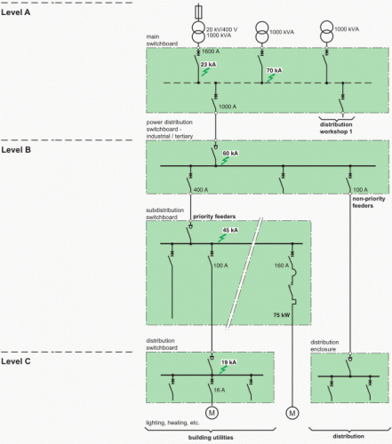לחץ כדי להציג תמונה גדולה
שם:  structure-lv-electrical-power-distribution.gif
צפיות: 749
גודל:  32.0 קילובייט
ID: 624