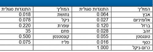 לחץ כדי להציג תמונה גדולה
שם:  התנגדות מוליכים.jpg
צפיות: 2998
גודל:  37.1 קילובייט
ID: 660