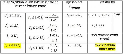 לחץ כדי להציג תמונה גדולה
שם:  ללא שם.jpg
צפיות: 568
גודל:  115.4 קילובייט
ID: 691