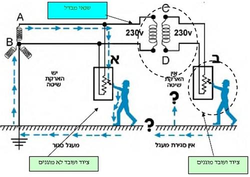 לחץ כדי להציג תמונה גדולה
שם: 1213.JPG
צפיות: 5825
גודל: 54.3 קילובייט
ID: 545