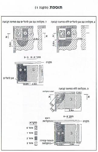 לחץ כדי להציג תמונה גדולה
שם: מעגלים סופיים - 2.jpg
צפיות: 769
גודל: 73.8 קילובייט
ID: 674